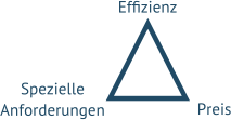 MAS Effizienz und Spezielle Leistungen